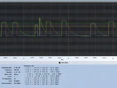 BAT-CLICK click event display