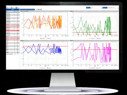 BAT-EMC software