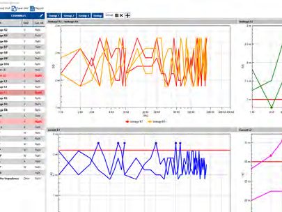 Easy Control monitoring graphs