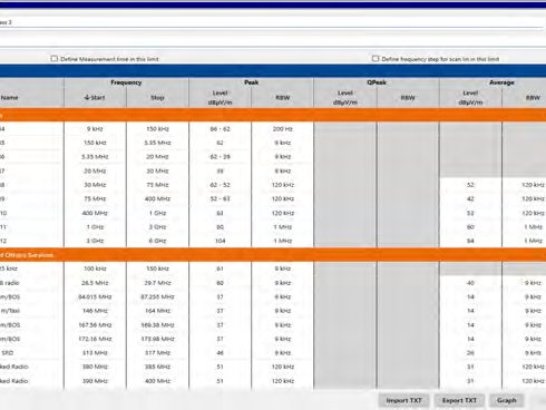 EMI Automotive OEM limit table