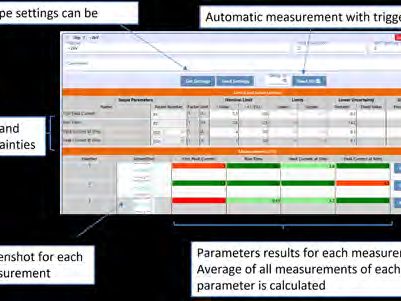Metrology licence measurement workflow