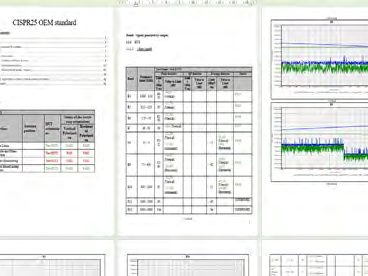 Automatically generated EMC test report